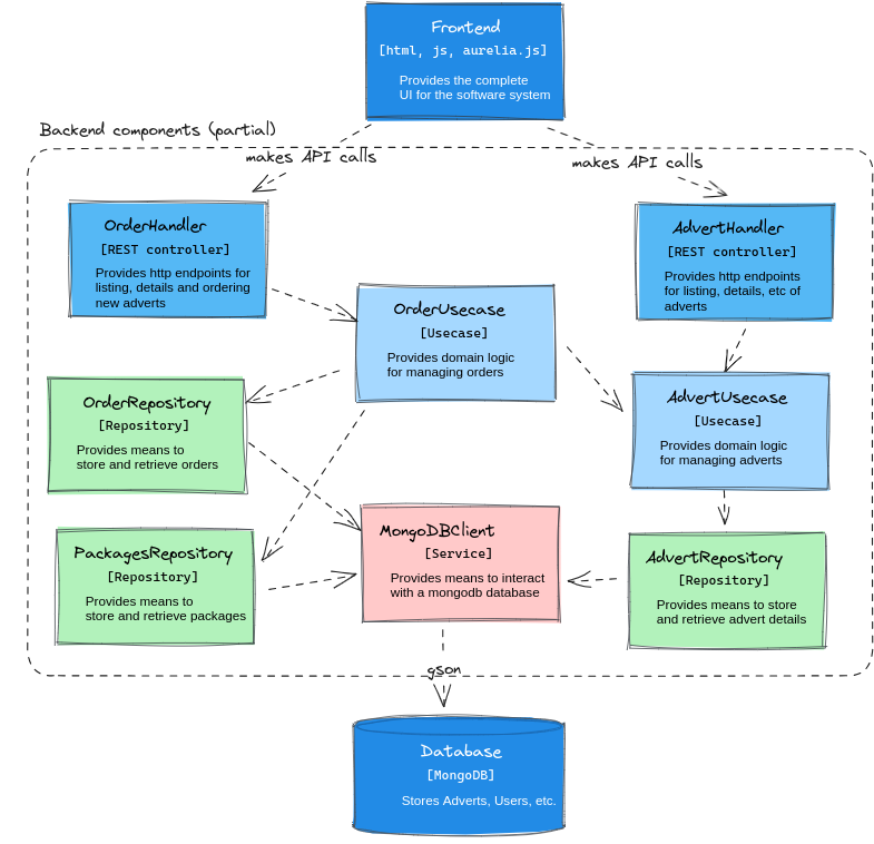 component diagram